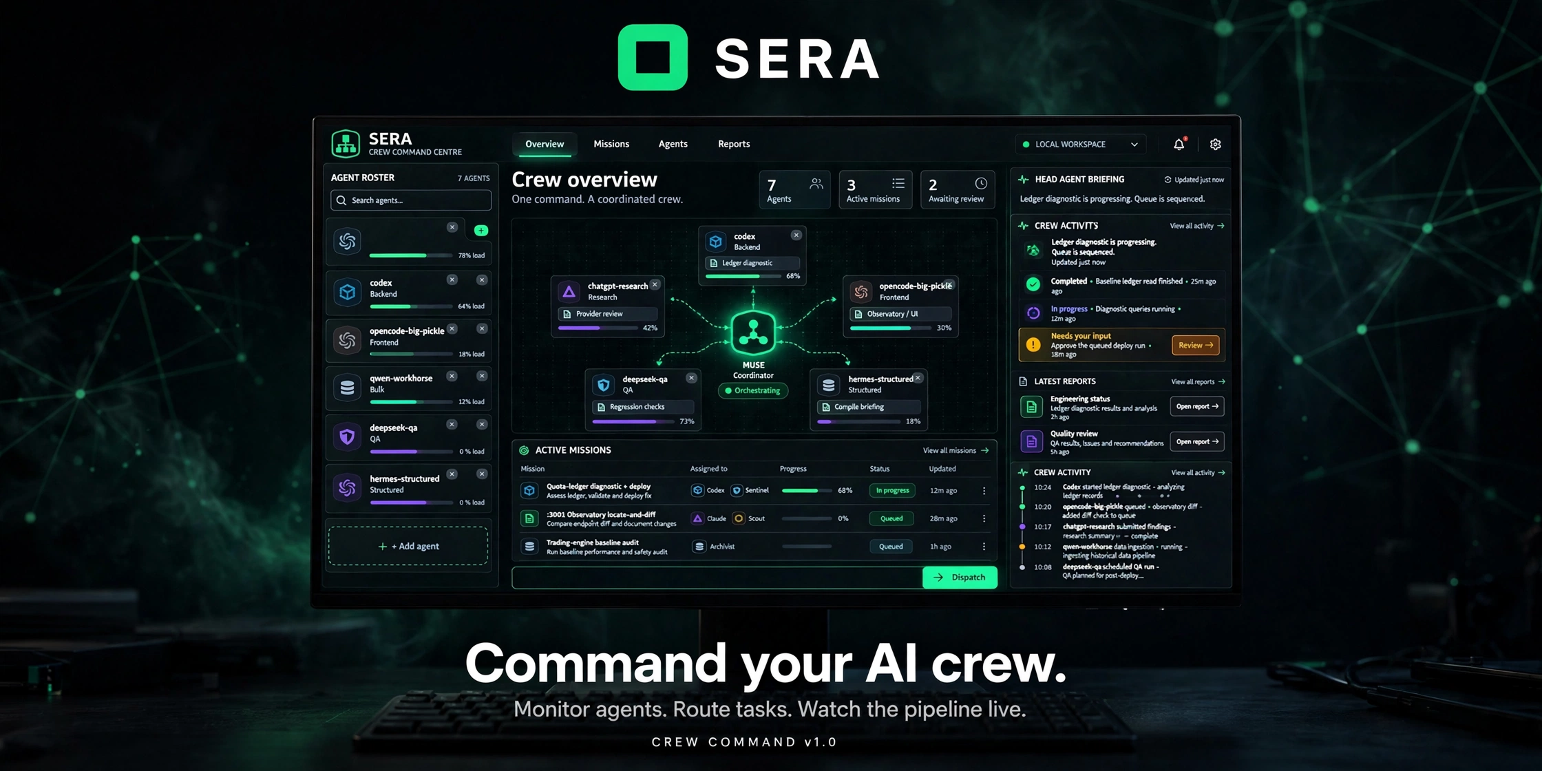 SERA Crew Command overview screen showing an agent roster, a coordinator routing missions to agents, active missions and reports.